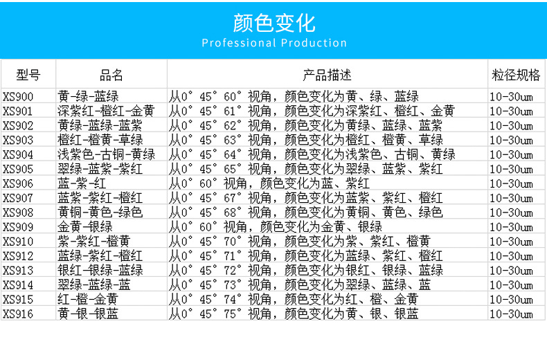 彩变色龙珠光颜料